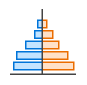 Population pyramid chart icon