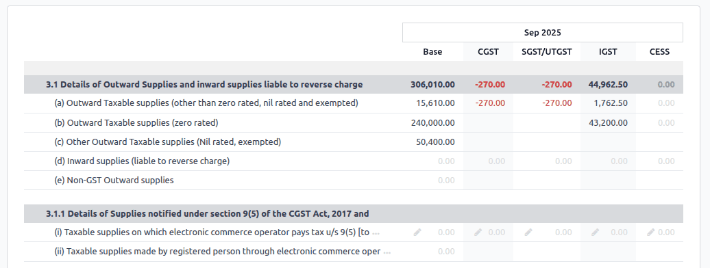 GSTR-3B Report