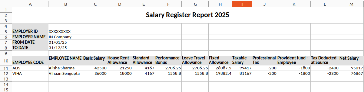 Salary Register Report