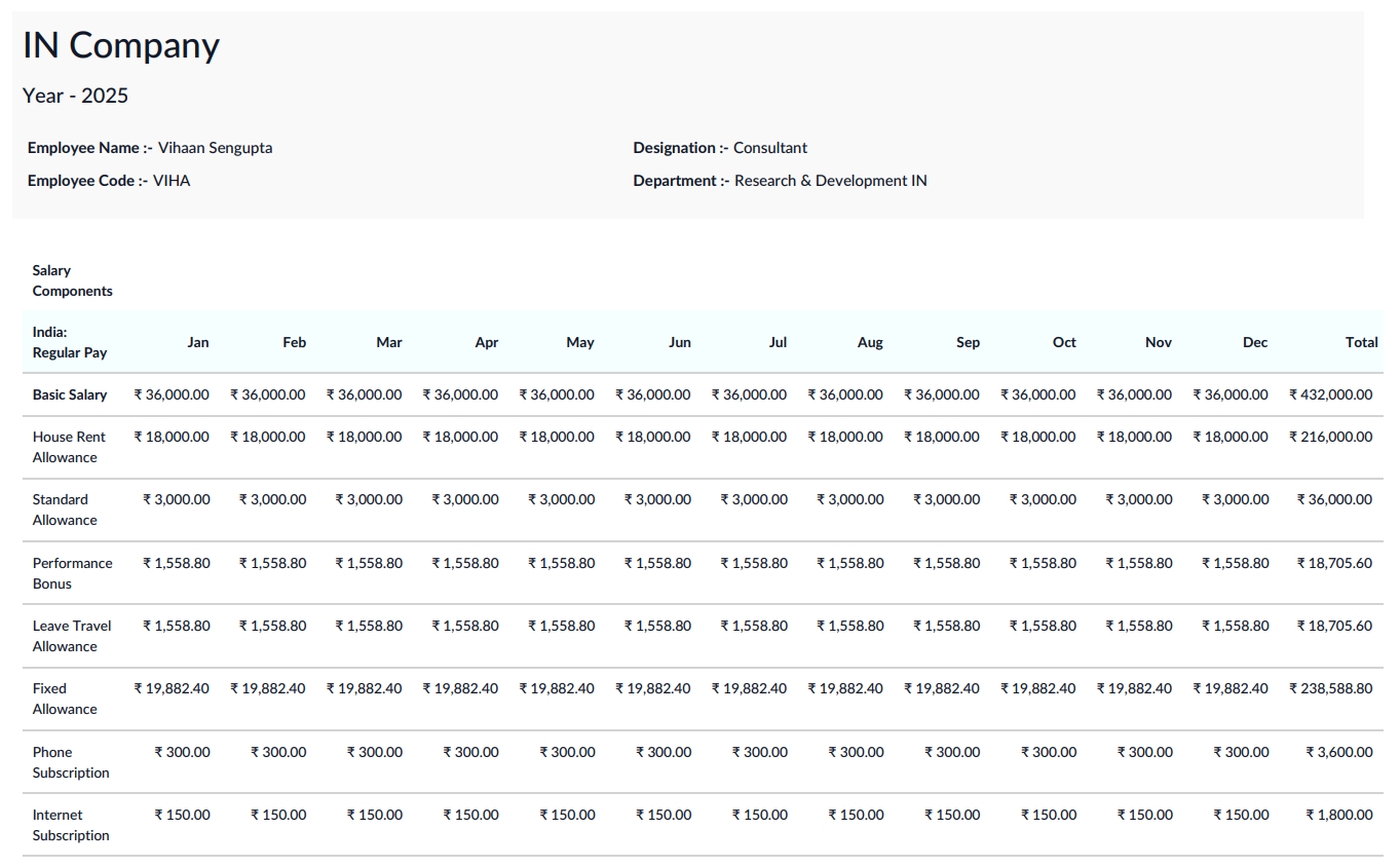 Yearly Salary by Employee Report