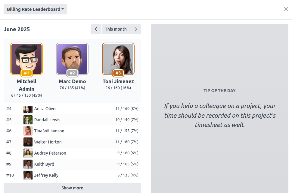 Billing rate leaderboard.