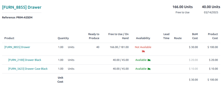 An example of the manufacturing forecast report.
