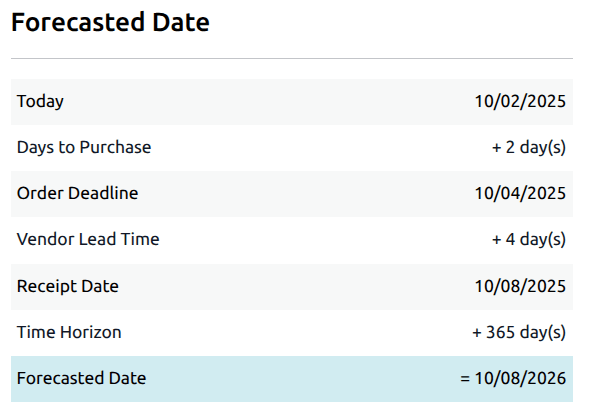Show forecasted date in Odoo.