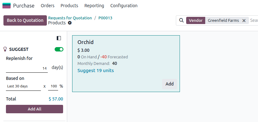 Suggestion to purchase 19 units.