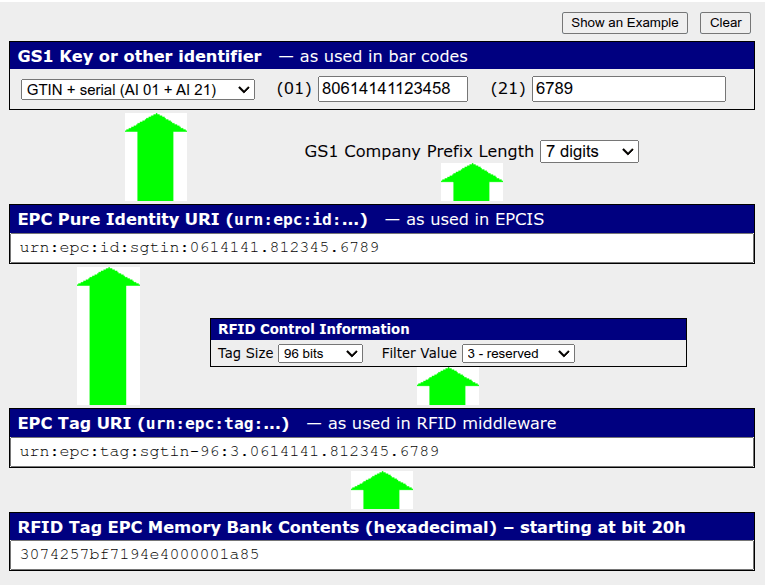 Complete the fields of the EPC Encoder/Decoder tool.
